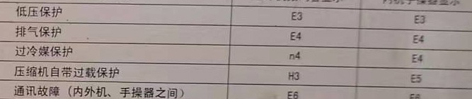 二七空调电话在哪里找